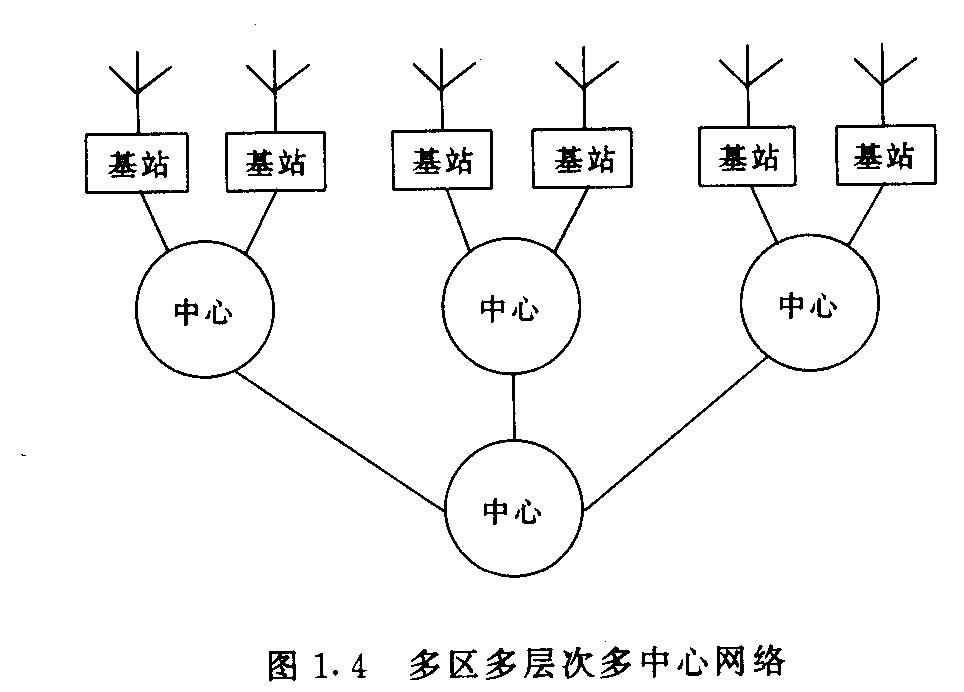 集群通信系统基本网络结构
