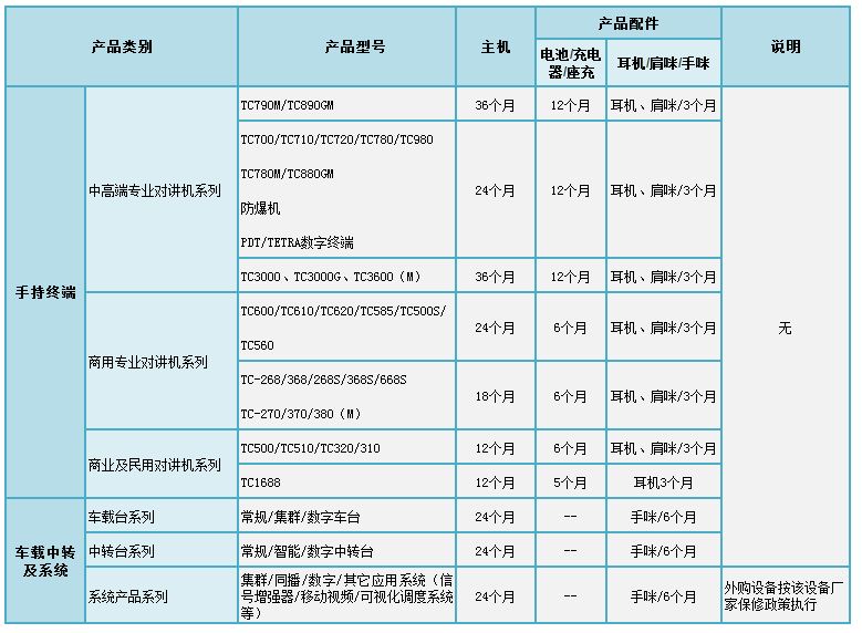 海能达对讲机车载台中继台保修详解