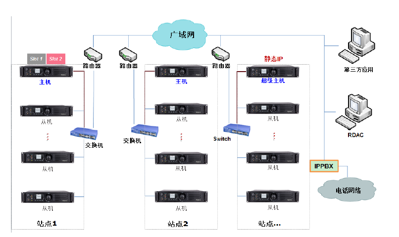 海能达XPT虚拟集群通信系统