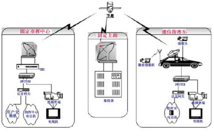 数字无线对讲通信在森林中的应用