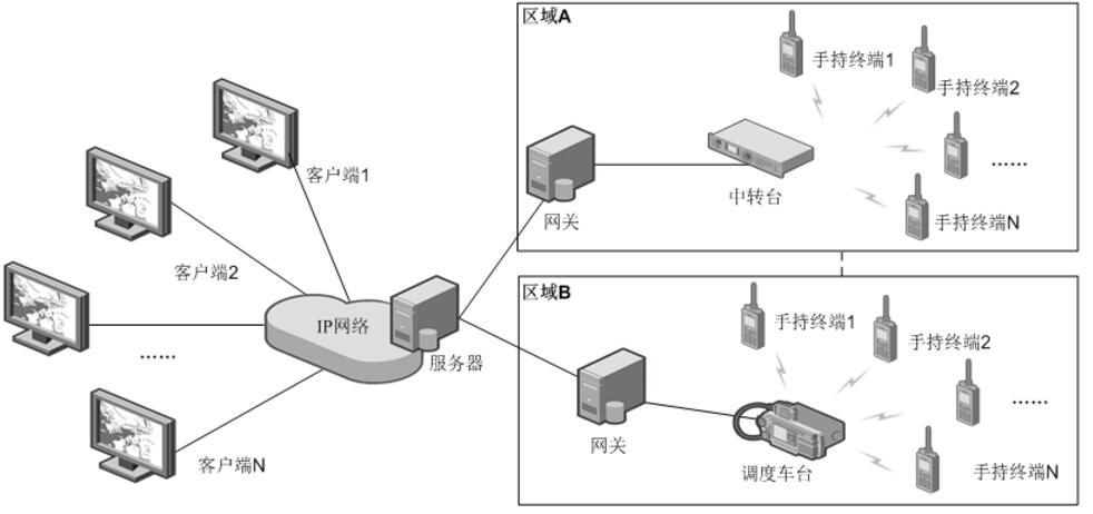 海能达SmartDispatch常规调度系统