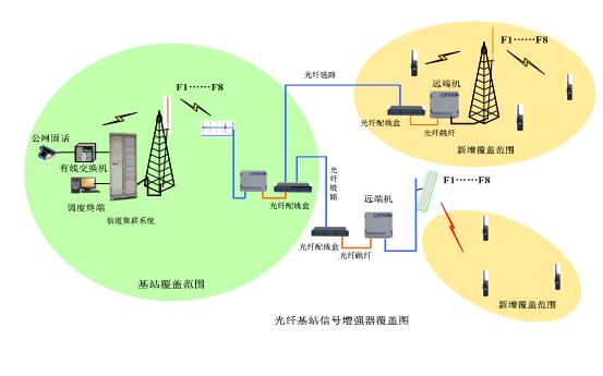 隧道和管廊无线对讲系统解决方案