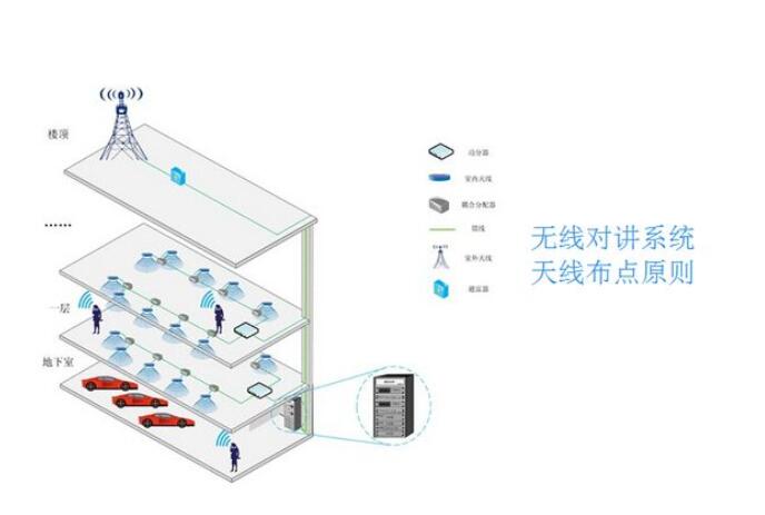 商业数字无线对讲系统