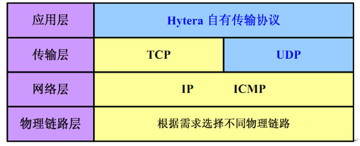 海能达IP互联如何在无线对讲系统实现