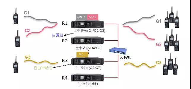 海能达XPT集群无线对讲系统简介