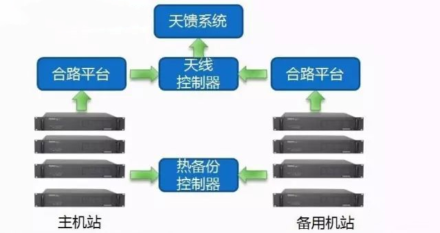 工厂厂房无线对讲系统解决方案