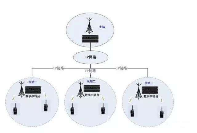 工厂厂房无线对讲系统解决方案