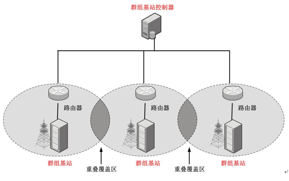 PDT数字集群无线对讲系统群组基站