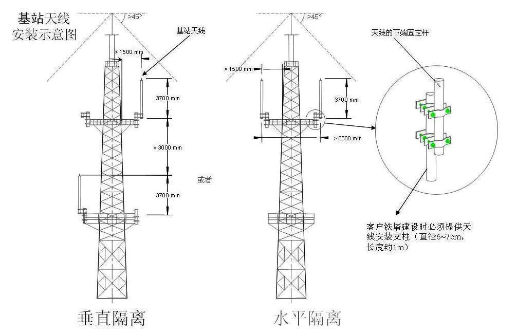 无线对讲系统工程建设架构安装要求及注意事项