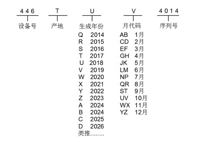 摩托罗拉无线对讲机机身串号的含义