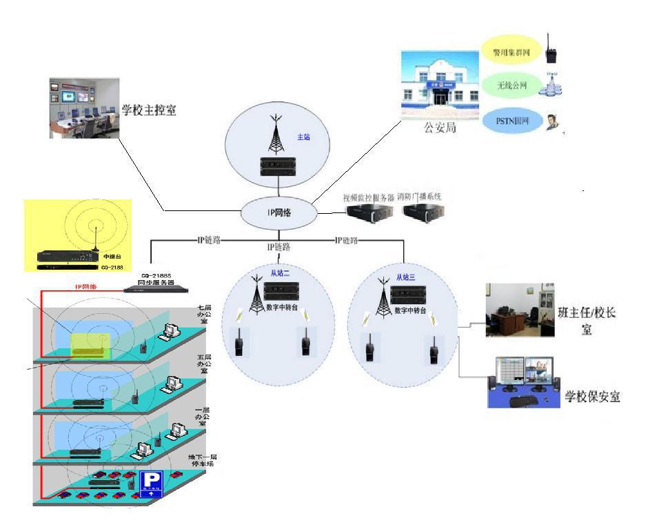 大学、院校、高等学府、中学、学校数字无线对讲系统