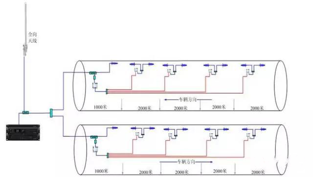 隧道中的对讲机信号覆盖系统介绍
