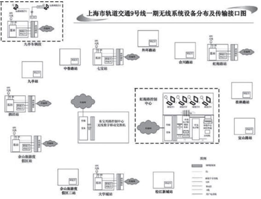 摩托罗拉数字集群无线对讲系统在上海轨道交通网络化建设中的应用