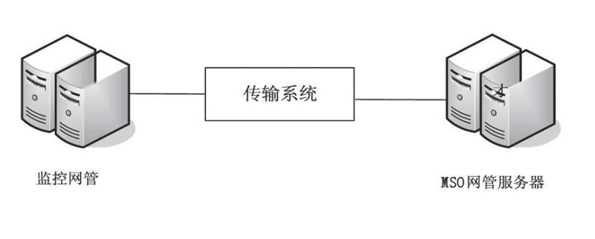 摩托罗拉数字集群无线对讲系统在上海轨道交通网络化建设中的应用