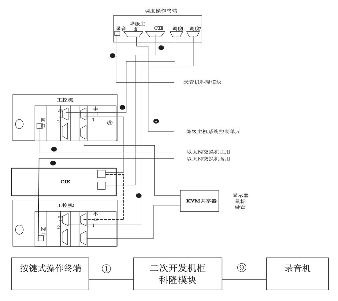 摩托罗拉数字集群无线对讲系统在上海轨道交通网络化建设中的应用