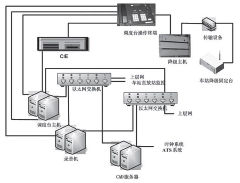 摩托罗拉数字集群无线对讲系统在上海轨道交通网络化建设中的应用