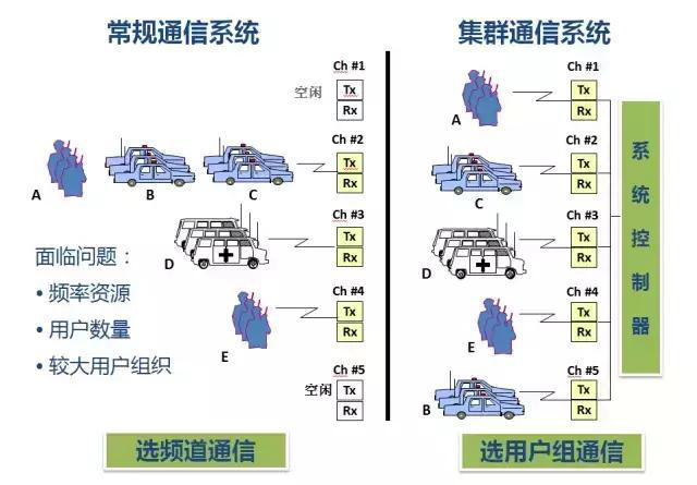 陆地集群无线对讲系统TETRA的多个优势