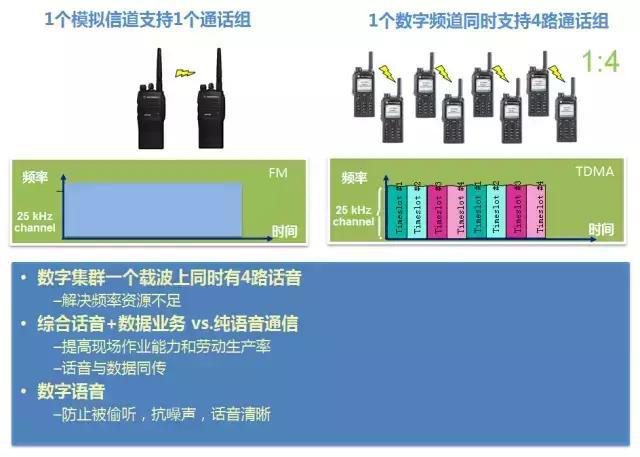 陆地集群无线对讲系统TETRA的多个优势