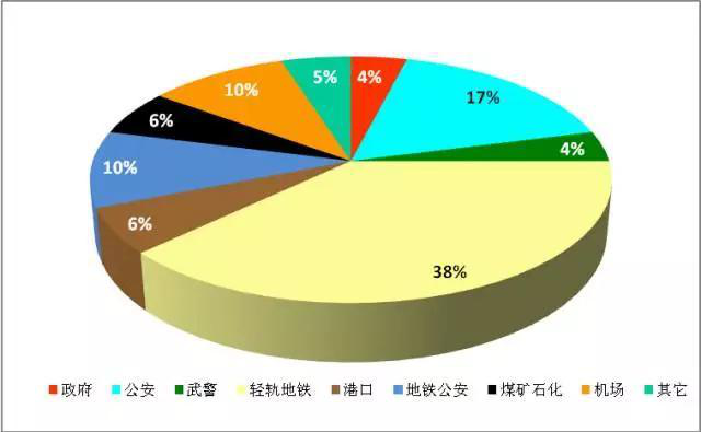 陆地集群无线对讲系统TETRA的多个优势