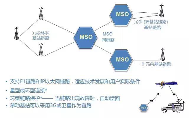 陆地集群无线对讲系统TETRA的多个优势