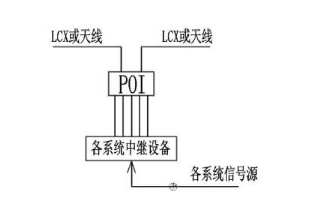 隧道无线通信系统（公安、消防、调度对讲、广播四合一）