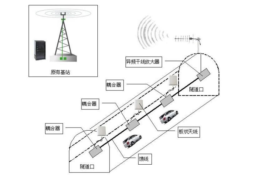 隧道无线通信系统（公安、消防、调度对讲、广播四合一）