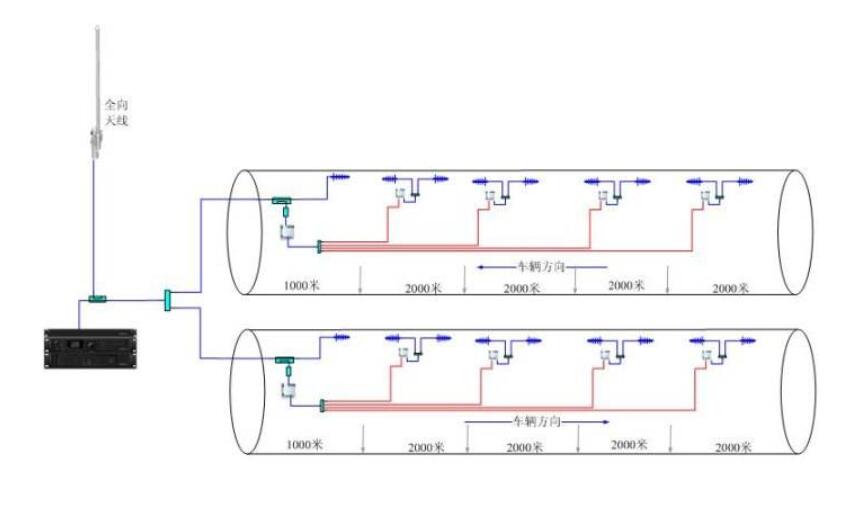 隧道中无线对讲机系统信号覆盖概要