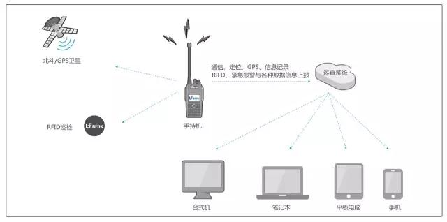 北峰DMR数字智能集群指挥调度管理系统