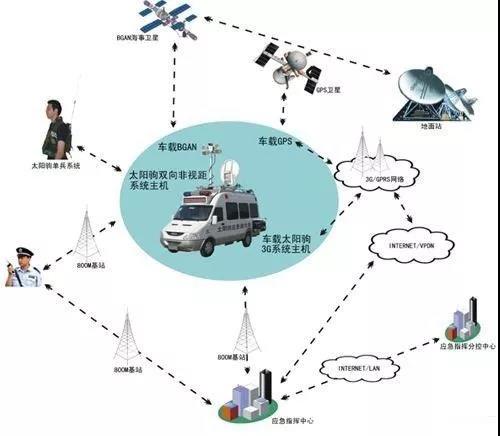 短波通信在应急救援中的应用