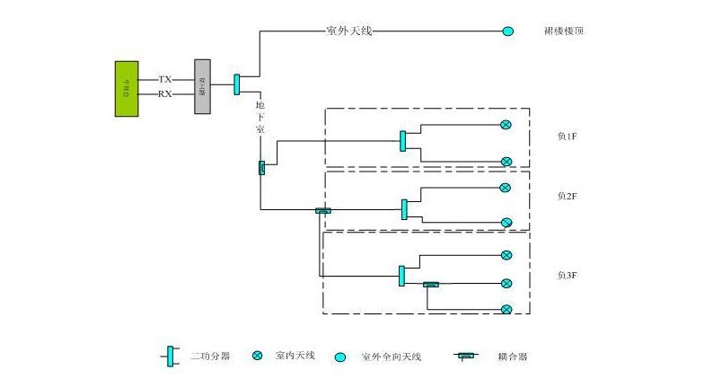 无线对讲系统中的四种干扰