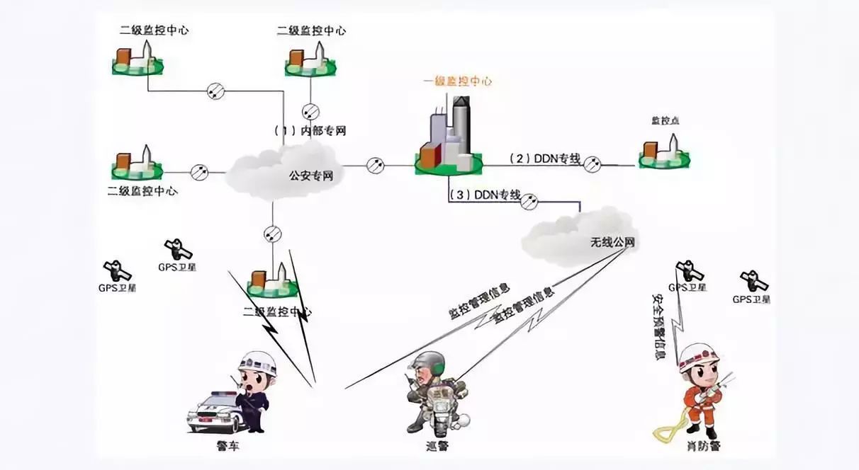 公安数字集群无线通信系统发展