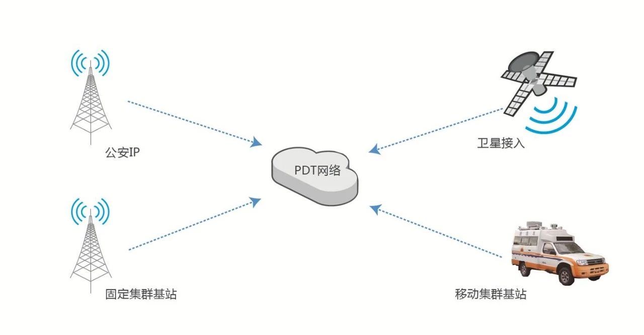 公安数字集群无线通信系统发展