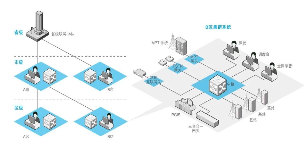 公安数字集群无线通信系统发展