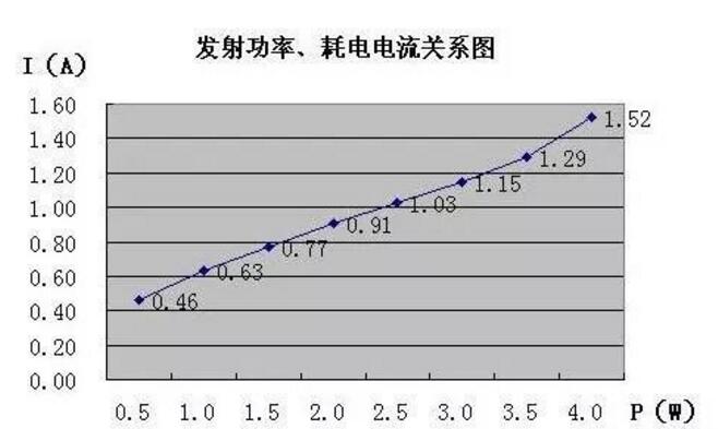 对讲机为什么是单工通话？