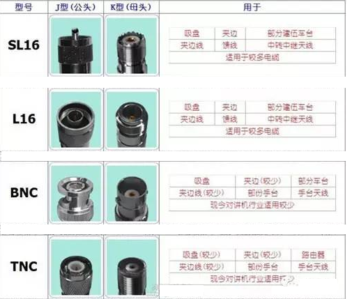 对讲机的天线接头分类解析