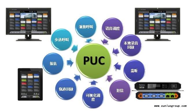 海能达XPT集群中的附件中的GPIO Pins