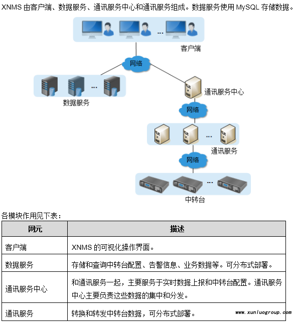 海能达XNMS增强型网络管理系统