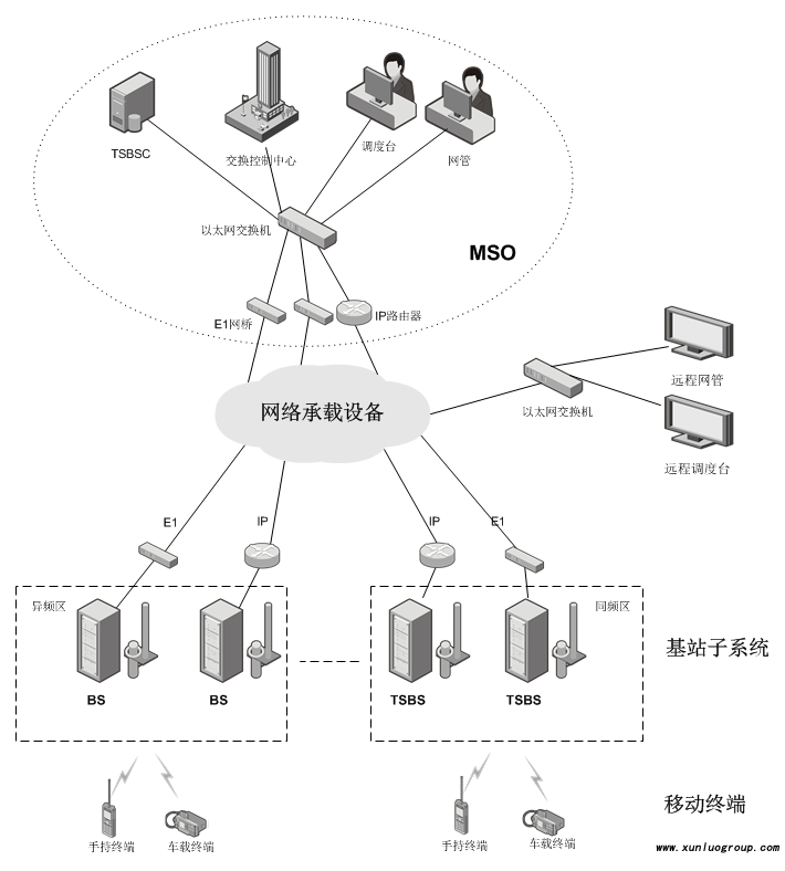 海能达PDT数字增强型集群系统 DS-6210