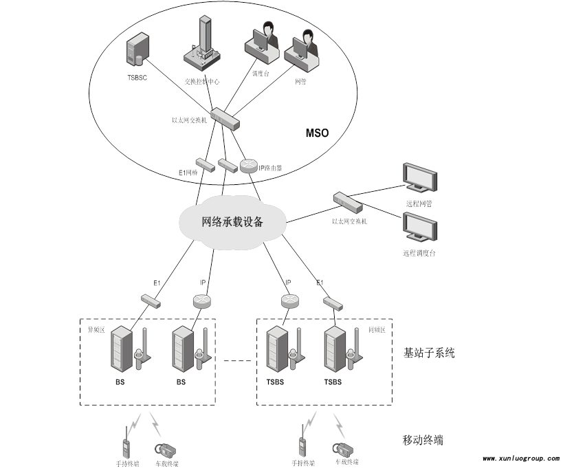 海能达PDT一体化数字集群基站DS-6250