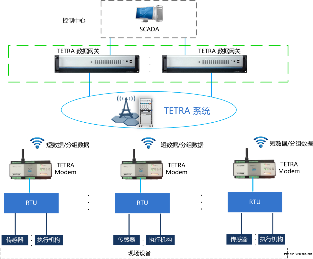 海能达SCADA网关