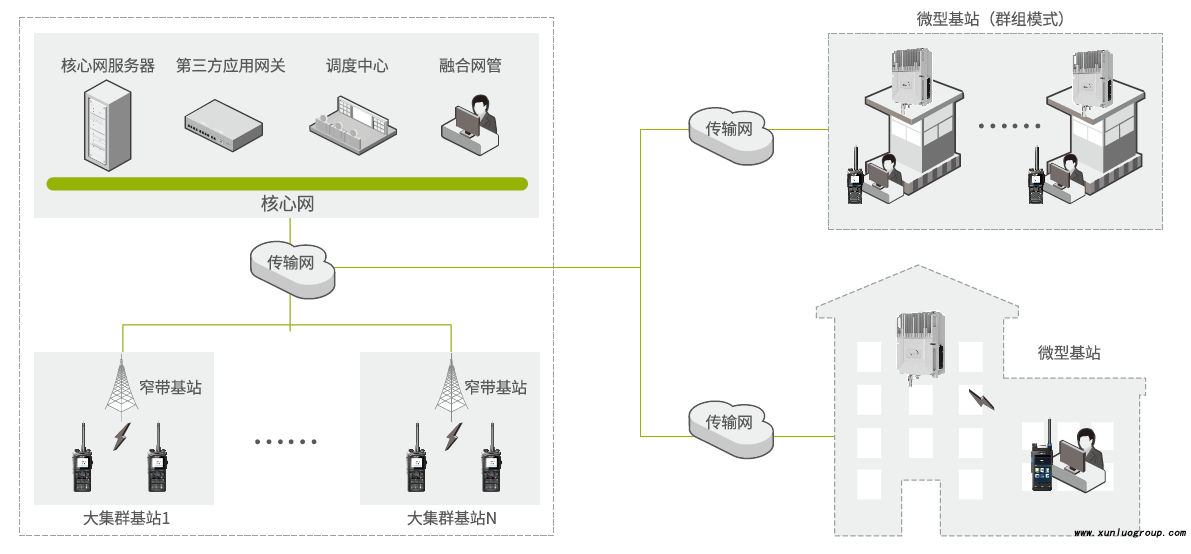 海能达PDT一体化微型基站DS-6260