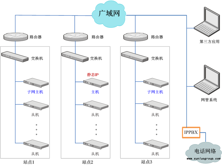 海能达增强型虚拟集群系统 XPT