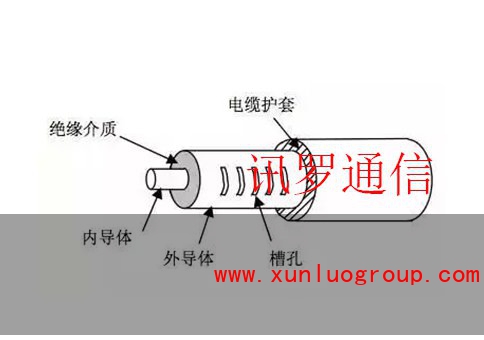 漏泄电缆