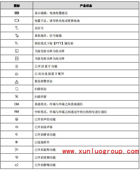 海能达BP560数字无线对讲机使用说明