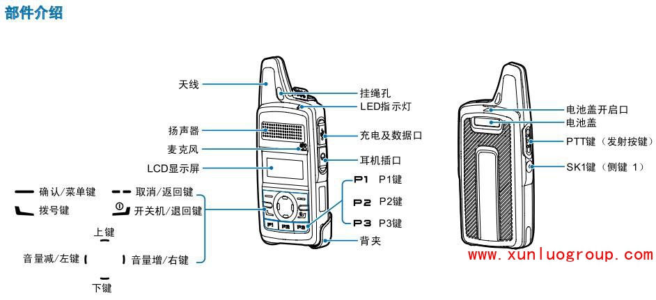 海能达TD360与TD370对讲机使用说明与故障处理