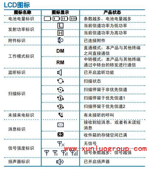 海能达TD360与TD370对讲机使用说明与故障处理