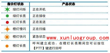 海能达TD360与TD370对讲机使用说明与故障处理
