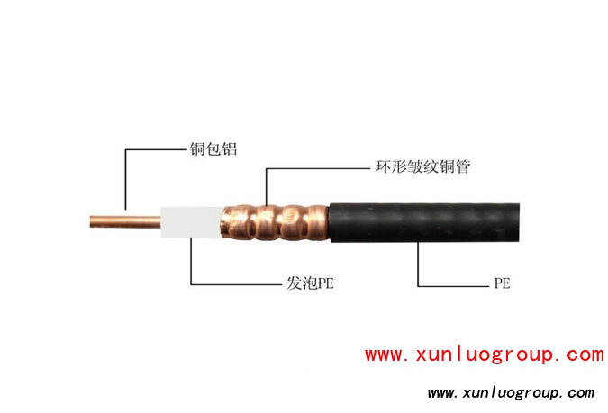 射频同轴电缆HCAAYZ-50-12在无线对讲系统中的应用与功能