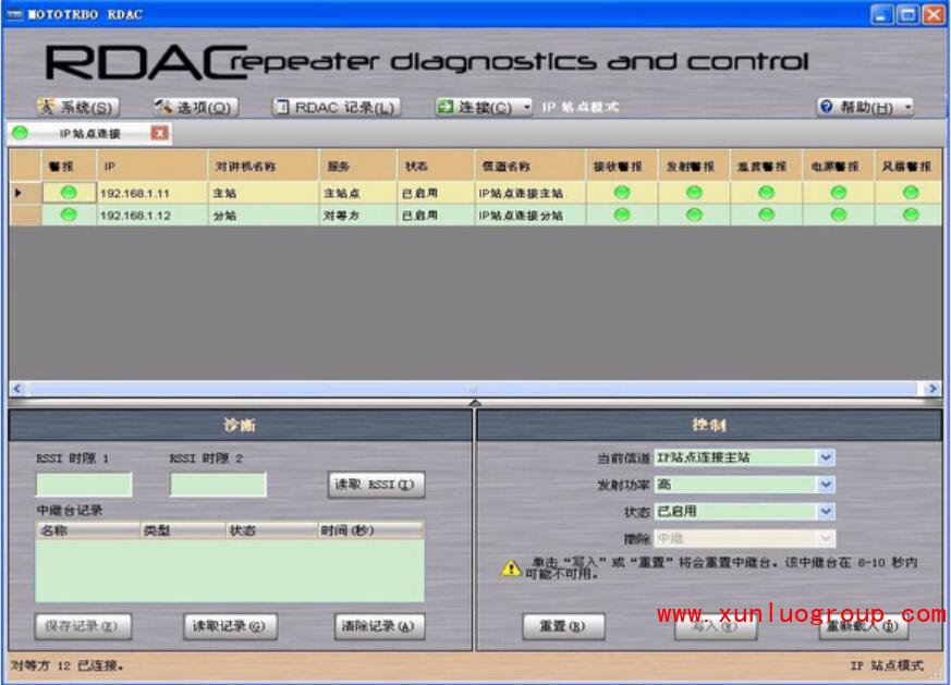 讯罗通信介绍—摩托罗拉与海能达RDAC在无线对讲系统中应用