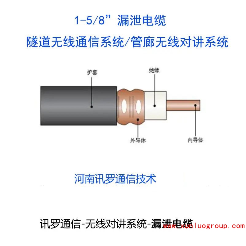隧道无线信号覆盖方案分析